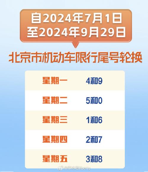 周四限号多少,周四限号多少天津-第1张图片-文史 周四限号多少,周四限号多少天津-第1张图片-文史