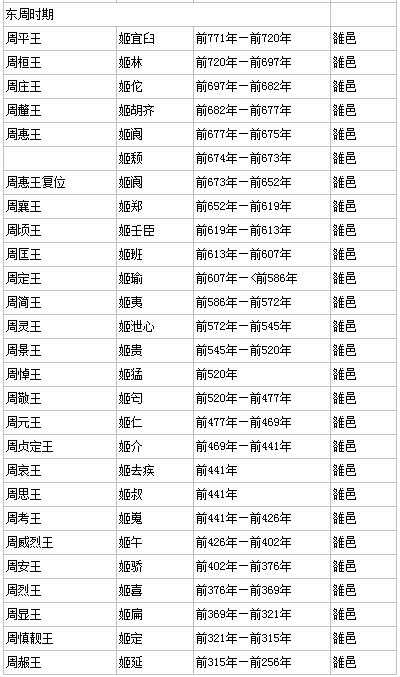 周共王与周孝王姬辟方是什么关系,周共王之子-第1张图片-文史 周共王与周孝王姬辟方是什么关系,周共王之子-第1张图片-文史