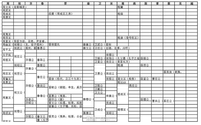 周共王与周孝王姬辟方是什么关系,周共王之子-第2张图片-文史 周共王与周孝王姬辟方是什么关系,周共王之子-第2张图片-文史