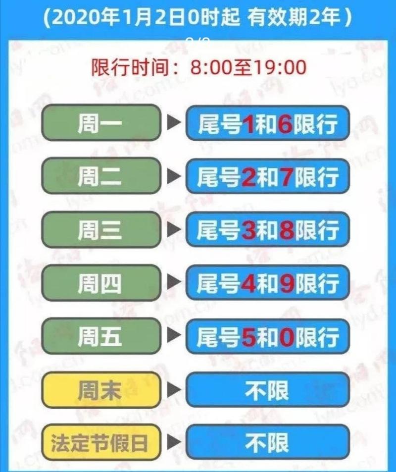 新乡限号几点到几点结束（新乡限号限到晚上几点）