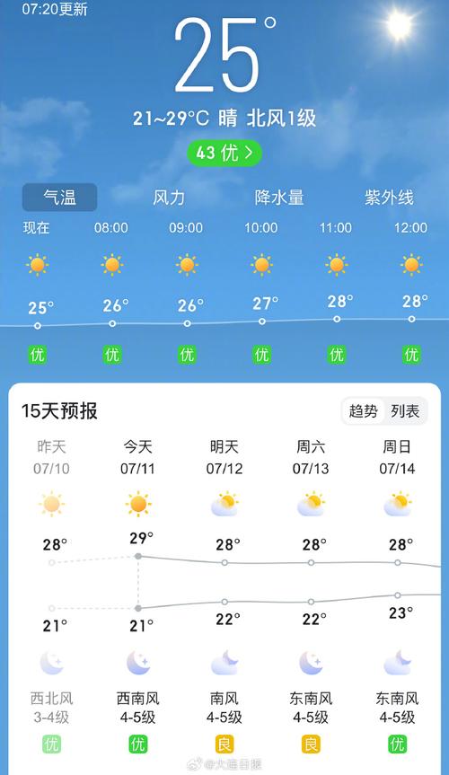 营口市盖州天气预报(营口盖州天气预报一周天气预报)-第3张图片-文史 营口市盖州天气预报(营口盖州天气预报一周天气预报)-第3张图片-文史