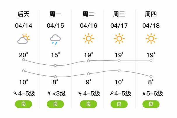 营口市盖州天气预报(营口盖州天气预报一周天气预报)-第4张图片-文史 营口市盖州天气预报(营口盖州天气预报一周天气预报)-第4张图片-文史