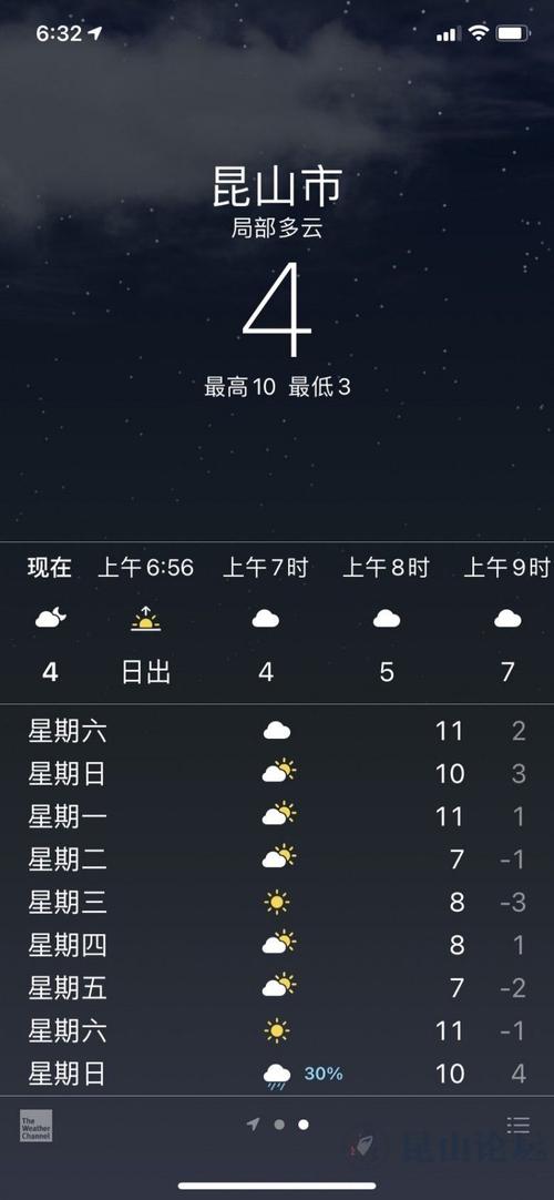 昆山天气预报三十天(昆山30天天气查询)-第6张图片-文史 昆山天气预报三十天(昆山30天天气查询)-第6张图片-文史