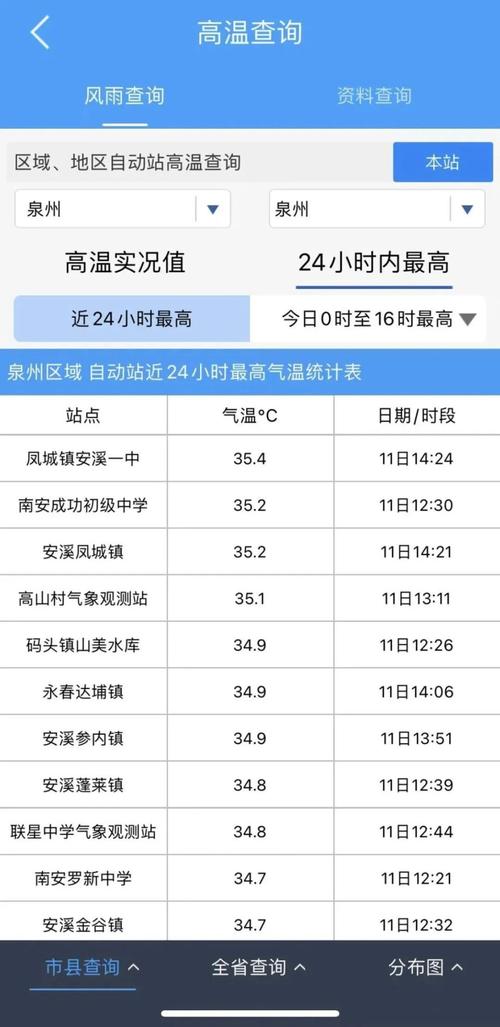 泉州天气一个月预报,泉州天气一个月预报40天