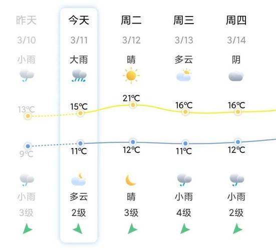 泉州天气一个月预报,泉州天气一个月预报40天-第2张图片-文史 泉州天气一个月预报,泉州天气一个月预报40天-第2张图片-文史
