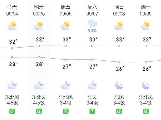 泉州天气一个月预报,泉州天气一个月预报40天-第3张图片-文史 泉州天气一个月预报,泉州天气一个月预报40天-第3张图片-文史
