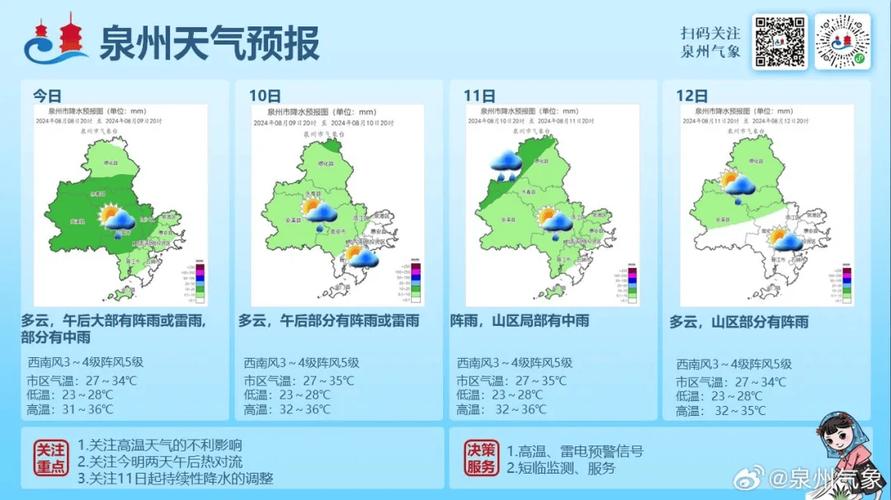 泉州天气一个月预报,泉州天气一个月预报40天-第5张图片-文史 泉州天气一个月预报,泉州天气一个月预报40天-第5张图片-文史
