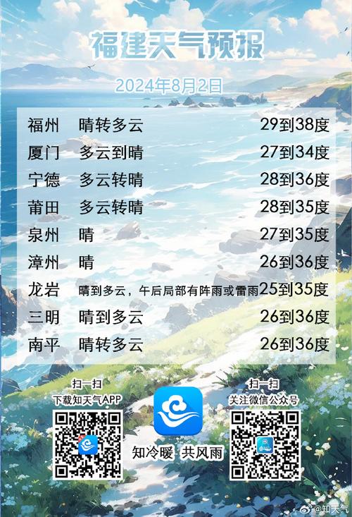 泉州天气一个月预报,泉州天气一个月预报40天-第8张图片-文史 泉州天气一个月预报,泉州天气一个月预报40天-第8张图片-文史