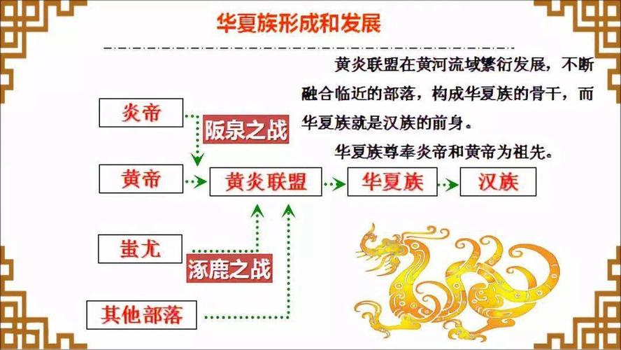 黄帝统了一华夏族,黄帝统一华夏的意义-第4张图片-文史 黄帝统了一华夏族,黄帝统一华夏的意义-第4张图片-文史