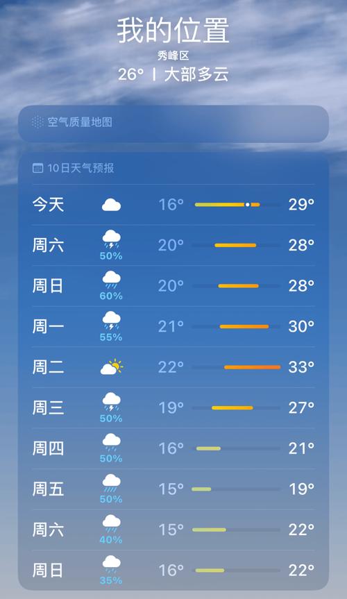 永福天气预报7天(永福天气预报7天查询百度)-第1张图片-文史 永福天气预报7天(永福天气预报7天查询百度)-第1张图片-文史