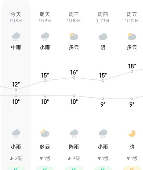 永福天气预报7天(永福天气预报7天查询百度)-第5张图片-文史 永福天气预报7天(永福天气预报7天查询百度)-第5张图片-文史