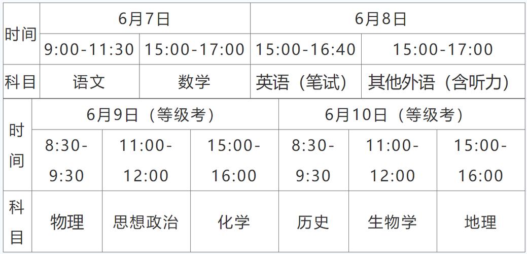 天津高考日期,天津高考日期是几月几日2023-第1张图片-文史 天津高考日期,天津高考日期是几月几日2023-第1张图片-文史
