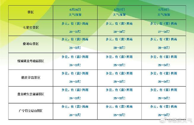 聊城天气预报十五天,聊城地区天气预报15天的-第2张图片-文史 聊城天气预报十五天,聊城地区天气预报15天的-第2张图片-文史
