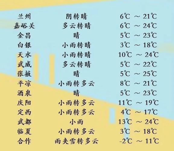 聊城天气预报十五天,聊城地区天气预报15天的-第6张图片-文史 聊城天气预报十五天,聊城地区天气预报15天的-第6张图片-文史