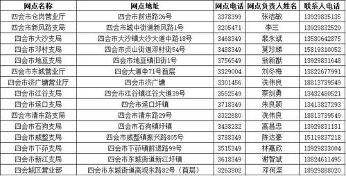 肇庆天气四会天气,肇庆天气四会天气情况-第2张图片-文史 肇庆天气四会天气,肇庆天气四会天气情况-第2张图片-文史