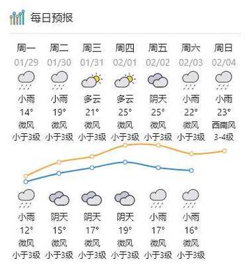 肇庆天气四会天气,肇庆天气四会天气情况-第3张图片-文史 肇庆天气四会天气,肇庆天气四会天气情况-第3张图片-文史