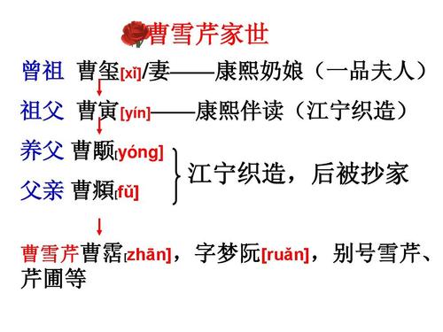 曹雪芹是谁,曹雪芹是谁的作者-第4张图片-文史 曹雪芹是谁,曹雪芹是谁的作者-第4张图片-文史