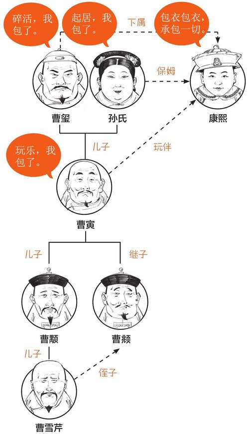 曹雪芹是谁,曹雪芹是谁的作者-第6张图片-文史 曹雪芹是谁,曹雪芹是谁的作者-第6张图片-文史