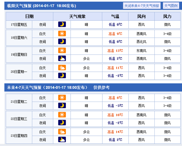 枞阳一周天气预报,枞阳一周天气预报七天