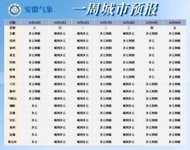 枞阳一周天气预报,枞阳一周天气预报七天-第2张图片-文史 枞阳一周天气预报,枞阳一周天气预报七天-第2张图片-文史