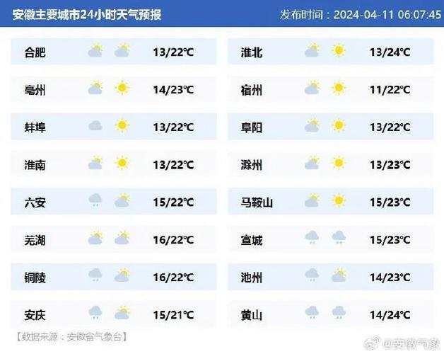 枞阳一周天气预报,枞阳一周天气预报七天-第3张图片-文史 枞阳一周天气预报,枞阳一周天气预报七天-第3张图片-文史