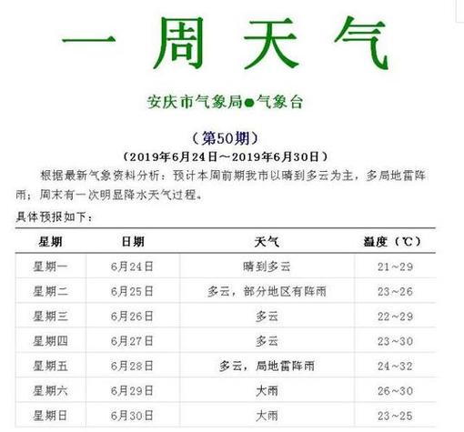 枞阳一周天气预报,枞阳一周天气预报七天-第4张图片-文史 枞阳一周天气预报,枞阳一周天气预报七天-第4张图片-文史
