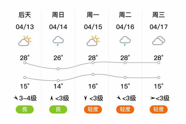 枞阳一周天气预报,枞阳一周天气预报七天-第5张图片-文史 枞阳一周天气预报,枞阳一周天气预报七天-第5张图片-文史