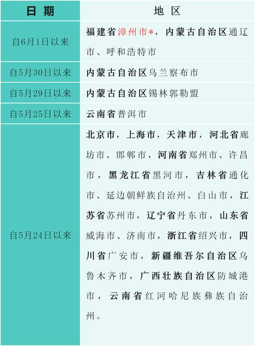 重庆新冠,重庆新冠疫情最新消息-第1张图片-文史 重庆新冠,重庆新冠疫情最新消息-第1张图片-文史