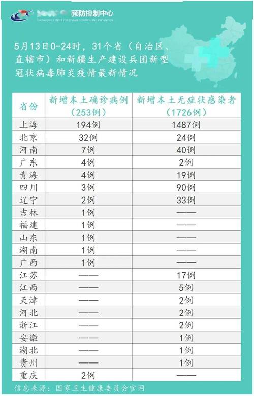 重庆新冠,重庆新冠疫情最新消息-第2张图片-文史 重庆新冠,重庆新冠疫情最新消息-第2张图片-文史