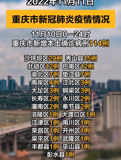 重庆新冠,重庆新冠疫情最新消息-第7张图片-文史 重庆新冠,重庆新冠疫情最新消息-第7张图片-文史
