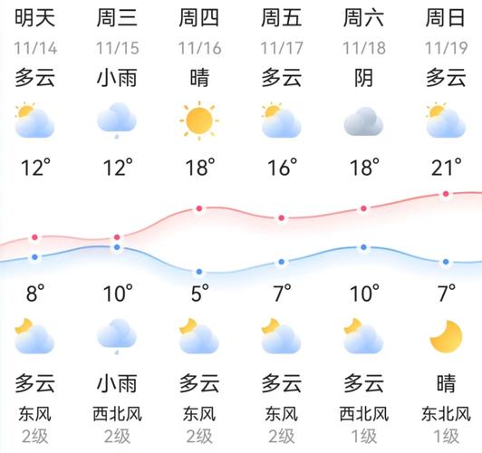 绥宁县天气预报一周(未来一周绥宁天气预报)-第3张图片-文史 绥宁县天气预报一周(未来一周绥宁天气预报)-第3张图片-文史