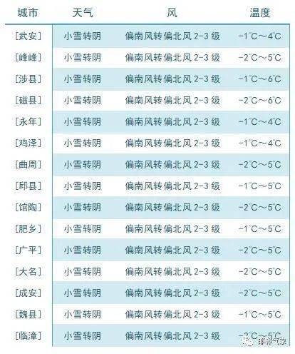 河北成安天气预报,天气成安天气-第6张图片-文史 河北成安天气预报,天气成安天气-第6张图片-文史
