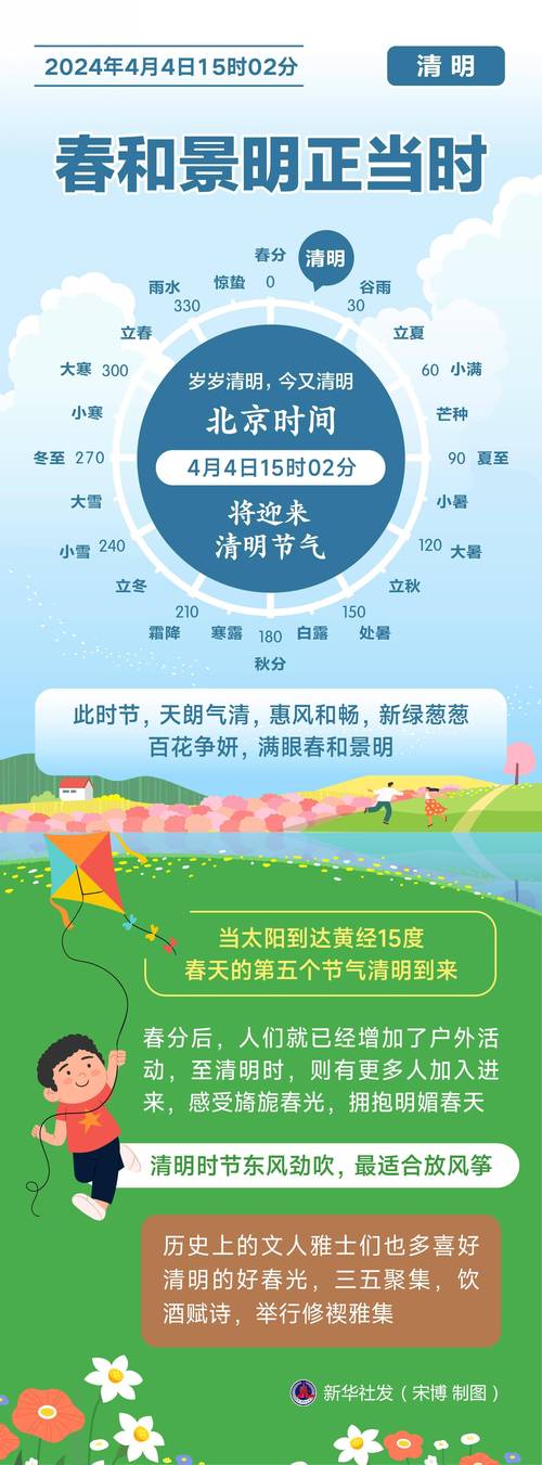 清明节不是4月4日吗(清明节是否四月四日)-第8张图片-文史 清明节不是4月4日吗(清明节是否四月四日)-第8张图片-文史