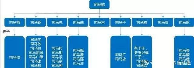 司马昭是个怎样的人(司马昭是个怎样的人物)-第2张图片-文史 司马昭是个怎样的人(司马昭是个怎样的人物)-第2张图片-文史