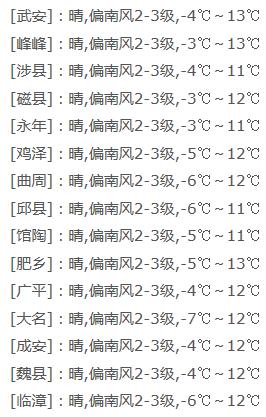 成安天气预报30天,成安天气预报15天天气-第3张图片-文史 成安天气预报30天,成安天气预报15天天气-第3张图片-文史