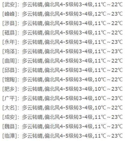 成安天气预报30天,成安天气预报15天天气-第4张图片-文史 成安天气预报30天,成安天气预报15天天气-第4张图片-文史