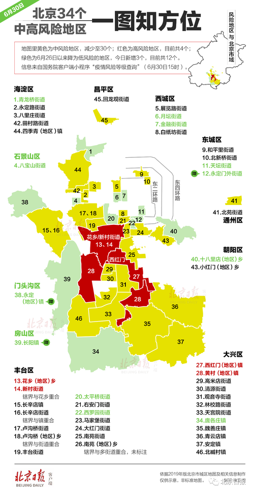 上海的中高风险地区有哪些(上海几个中高风小区?)-第1张图片-文史 上海的中高风险地区有哪些(上海几个中高风小区?)-第1张图片-文史