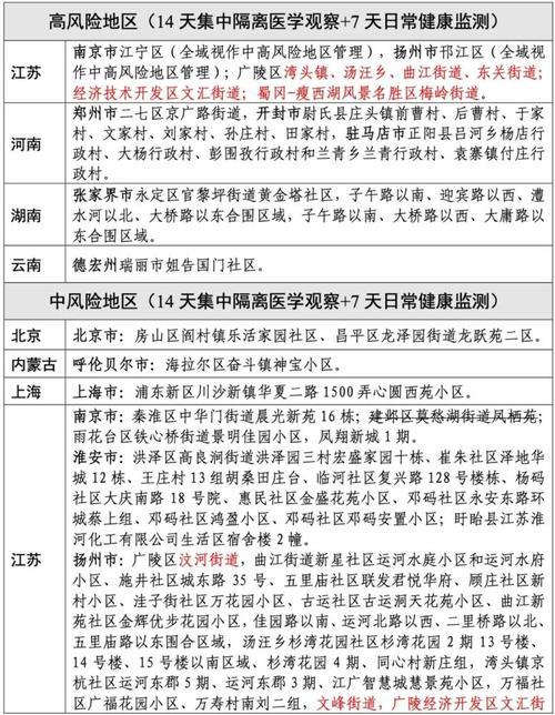 上海的中高风险地区有哪些(上海几个中高风小区?)-第6张图片-文史 上海的中高风险地区有哪些(上海几个中高风小区?)-第6张图片-文史