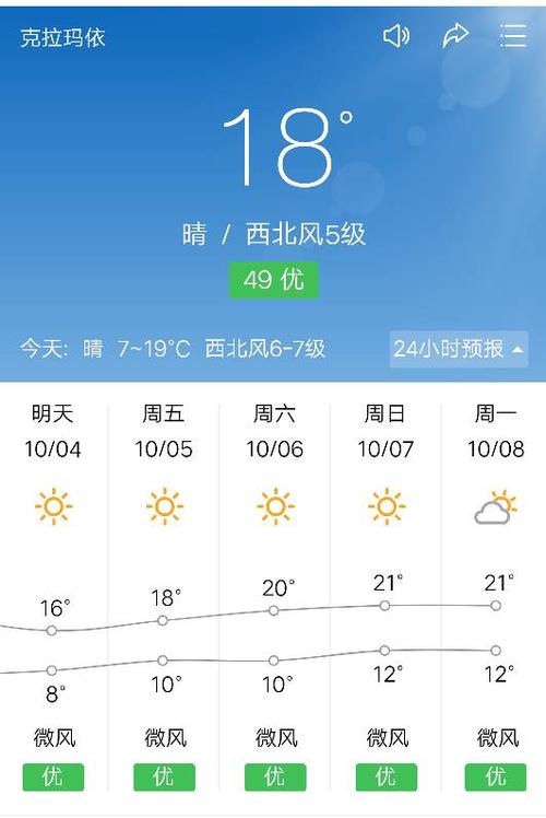 克拉玛依天气历史,2020年克拉玛依天气-第4张图片-文史 克拉玛依天气历史,2020年克拉玛依天气-第4张图片-文史