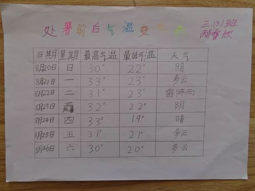高明天气预报7天(高明天气最新预报)-第5张图片-文史 高明天气预报7天(高明天气最新预报)-第5张图片-文史