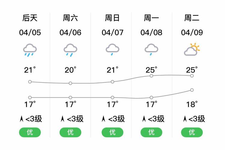 桂林天气20天预报(桂林天气预报30天查询结果)-第4张图片-文史 桂林天气20天预报(桂林天气预报30天查询结果)-第4张图片-文史