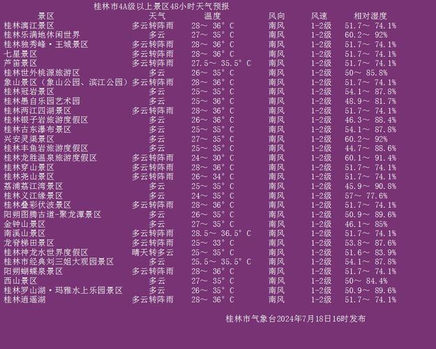 桂林天气20天预报(桂林天气预报30天查询结果)-第7张图片-文史 桂林天气20天预报(桂林天气预报30天查询结果)-第7张图片-文史