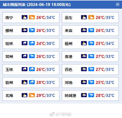 桂林天气20天预报(桂林天气预报30天查询结果)-第8张图片-文史 桂林天气20天预报(桂林天气预报30天查询结果)-第8张图片-文史