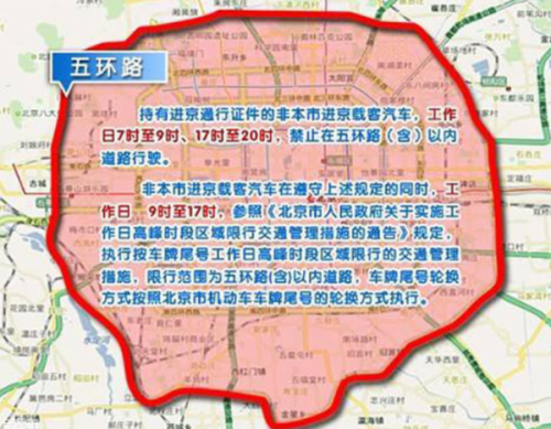 五环外限行吗,五环外限行吗今天