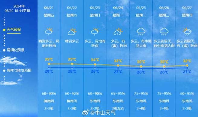 昭平天气预报一周(昭平镇天气)-第5张图片-文史 昭平天气预报一周(昭平镇天气)-第5张图片-文史