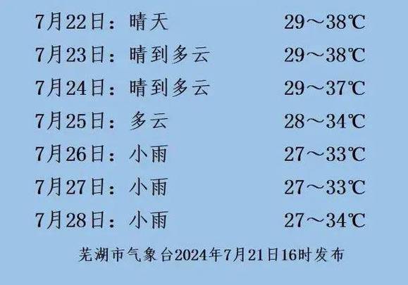 芜湖未来30天天气(安徽芜湖未来30天天气)-第2张图片-文史 芜湖未来30天天气(安徽芜湖未来30天天气)-第2张图片-文史
