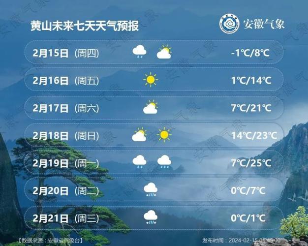 黄山天气预报情况,天气黄山天气