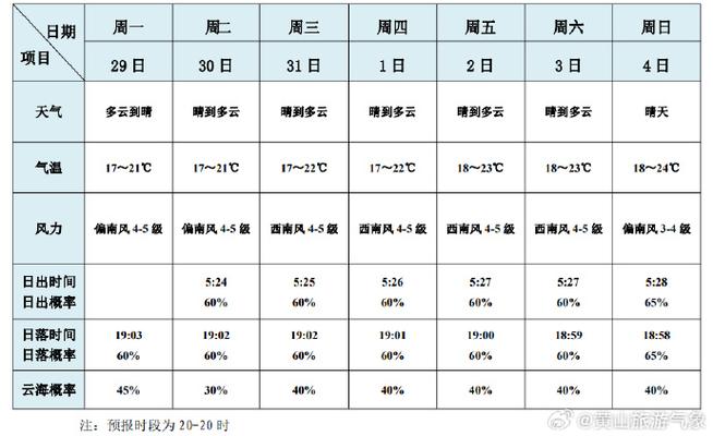 黄山天气预报情况,天气黄山天气-第2张图片-文史 黄山天气预报情况,天气黄山天气-第2张图片-文史