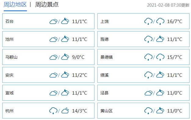 黄山天气预报情况,天气黄山天气-第3张图片-文史 黄山天气预报情况,天气黄山天气-第3张图片-文史
