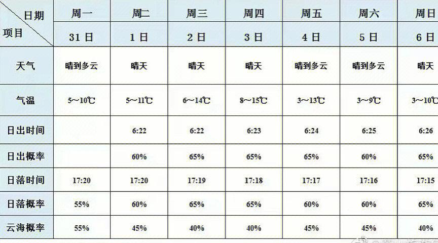 黄山天气预报情况,天气黄山天气-第5张图片-文史 黄山天气预报情况,天气黄山天气-第5张图片-文史